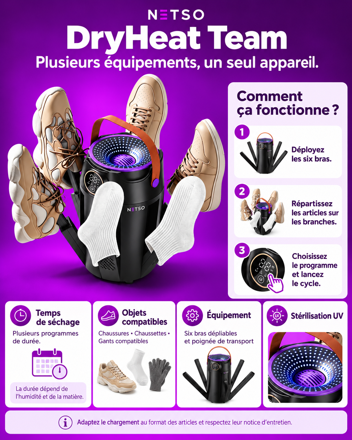 Fiche explicative du DryHeat Team et de ses six bras